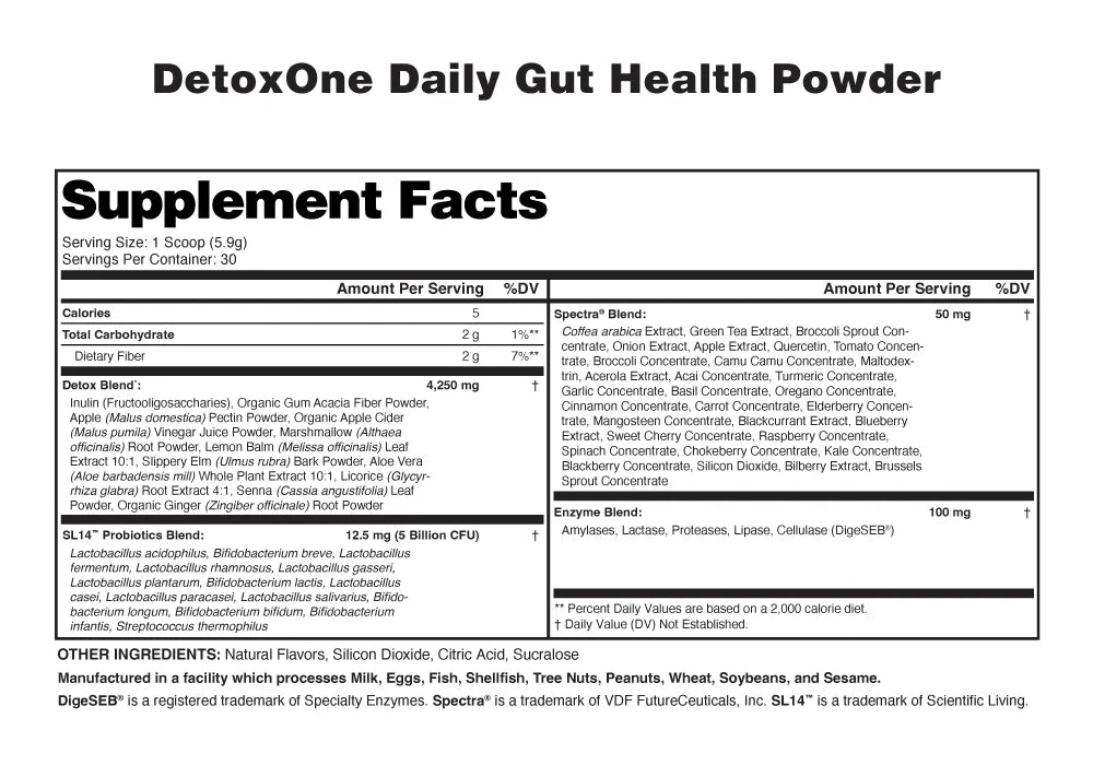 Detox and Gut Health