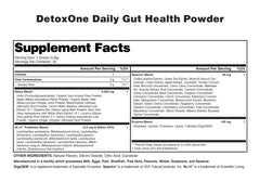 Detox and Gut Health